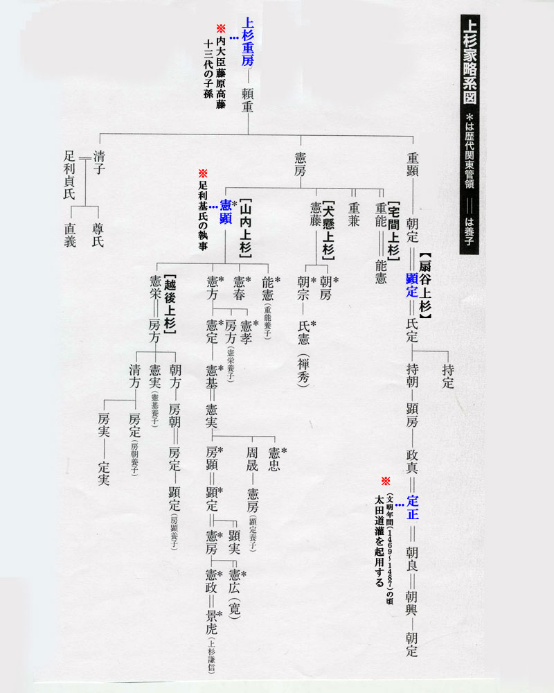 扇谷上杉管領屋敷跡の石碑文説明のページ